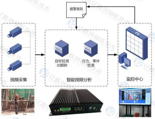 勞保防護(hù)用品佩戴監(jiān)測(cè) 工廠安全著裝識(shí)別監(jiān)測(cè)系統(tǒng)